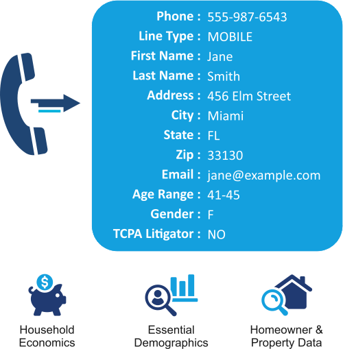 All-in-One Lead & Contact Authentication