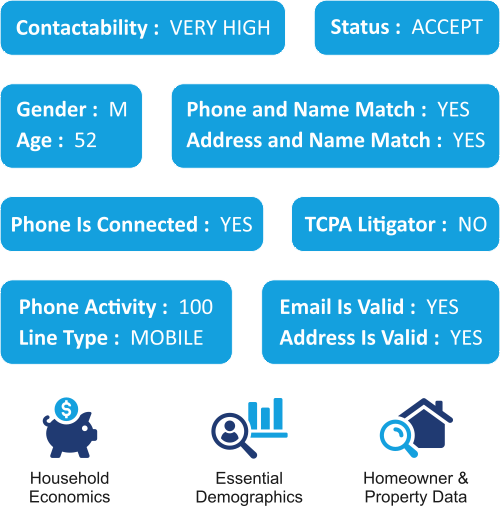 All-in-One Lead Authentication & Insights