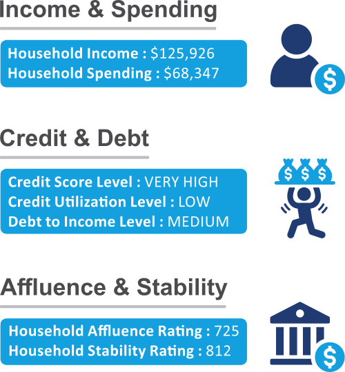 Premium Economic Insights